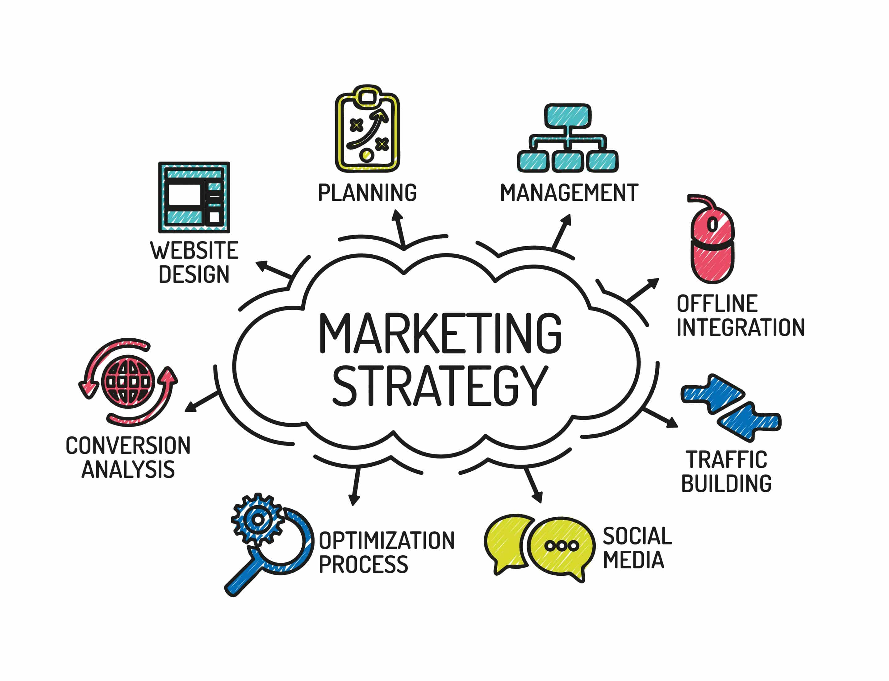 Marketing Service